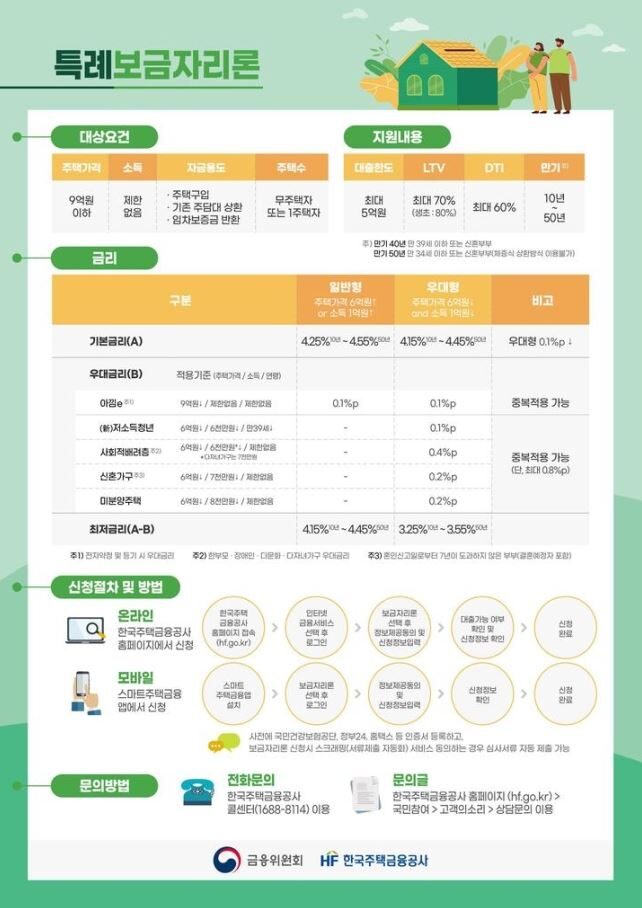 특례보금자리론